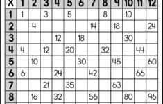 Printable Multiplication Chart 1-12 - Tree Valley Academy in Multiplication Chart Printable Worksheets