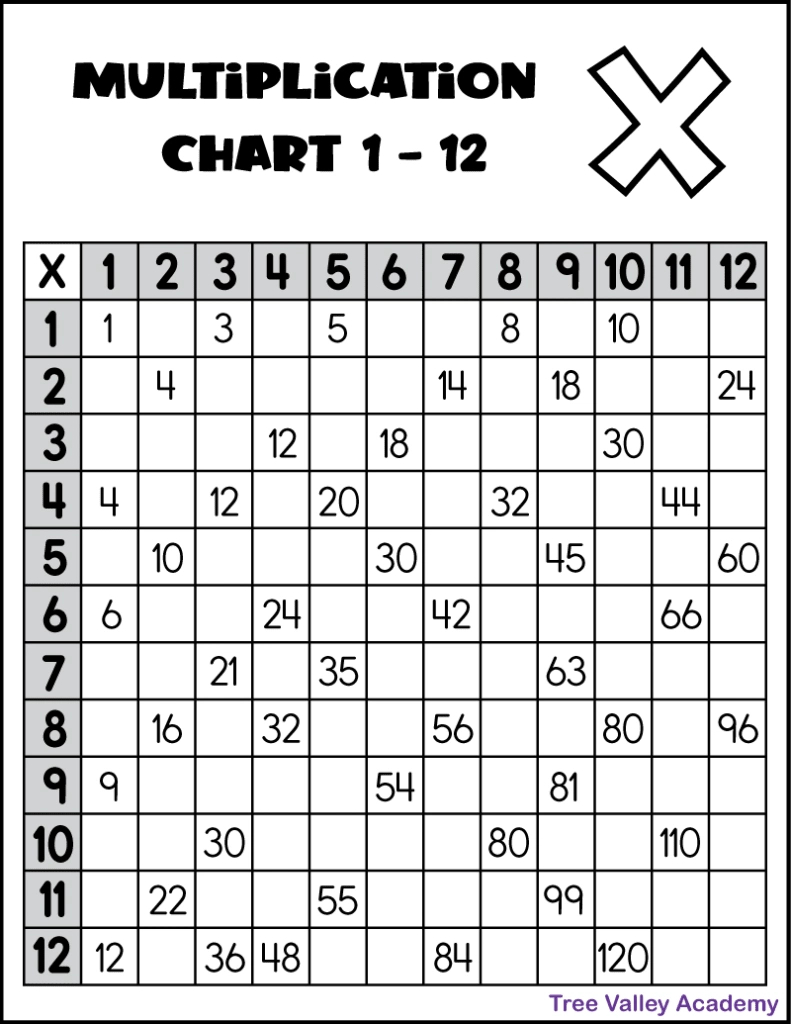Printable Multiplication Chart 1-12 - Tree Valley Academy in Multiplication Chart Printable Worksheets