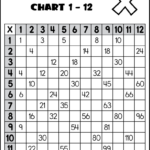Printable Multiplication Chart 1 12   Tree Valley Academy Intended For Multiplication Worksheets 3&#039;s