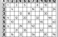 Printable Multiplication Chart 1-12 - Tree Valley Academy intended for Multiplication Worksheets 3&amp;#039;s