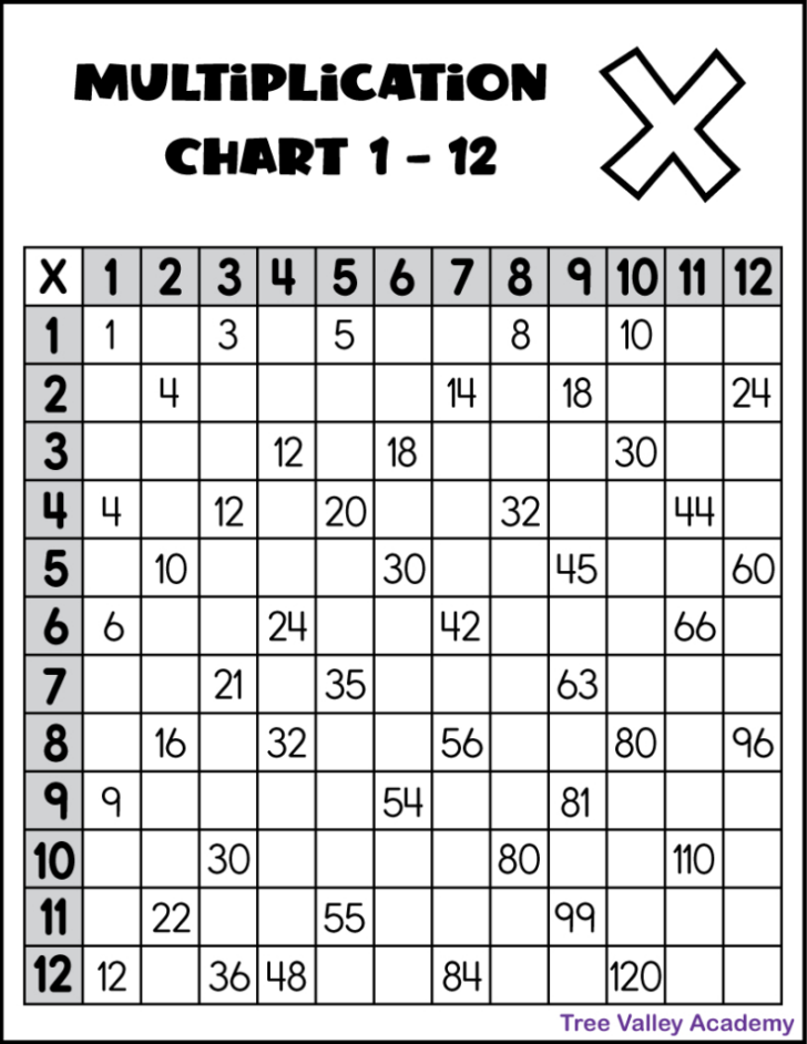 Multiplication Worksheets 3’s