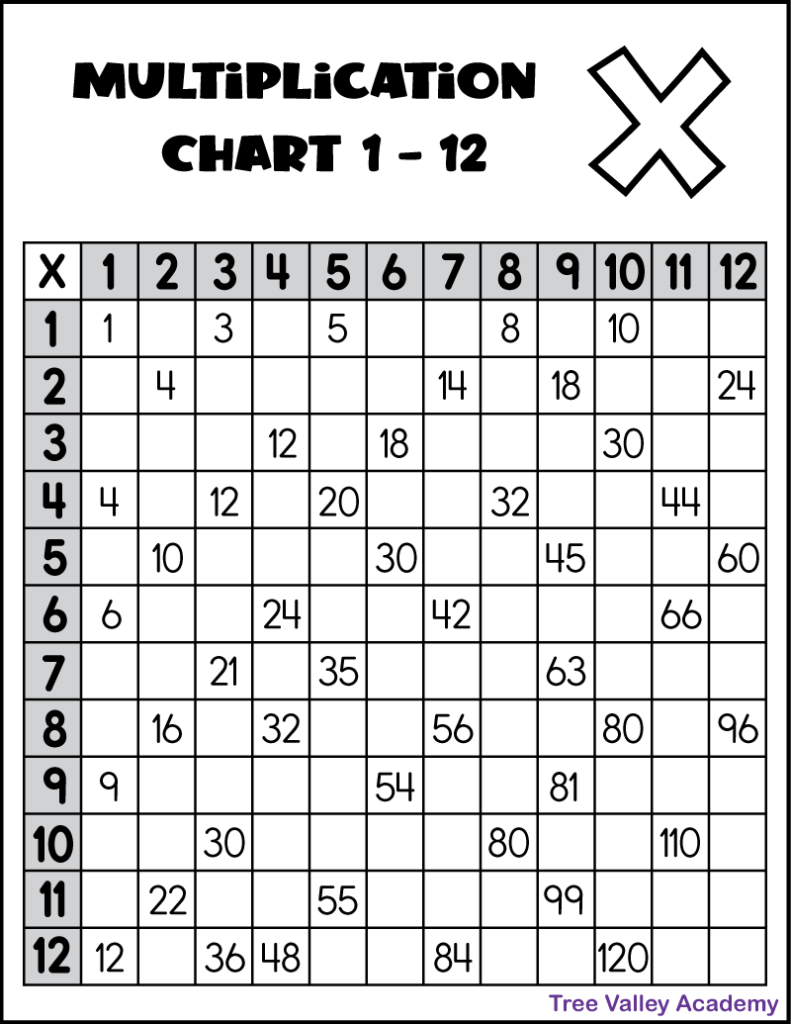 Printable Multiplication Chart 1-12 - Tree Valley Academy intended for Multiplication Worksheets 3&amp;amp;#039;s