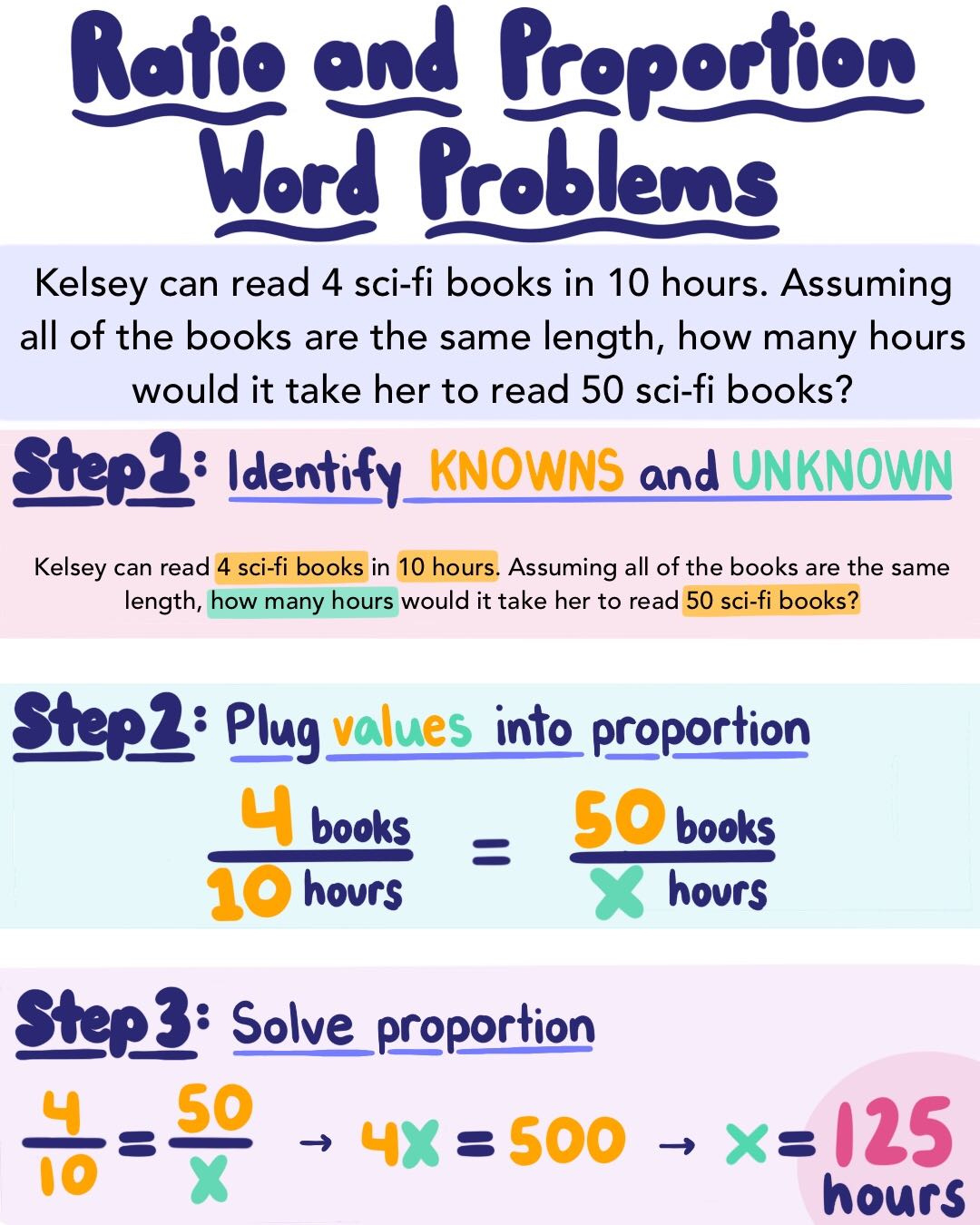 Ratio And Proportion Word Problems — Examples &amp;amp; Practice - Expii with Maths Cross Multiplication Word Problems