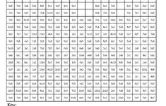 Spiderman- Basic Multiplication - Coloring Squared for Multiplication Spiderman Color Sheets