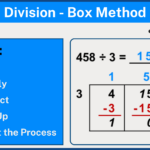 The Box Method Division: A Visual Method For Long Division For Box Method For 5Th Grade Math