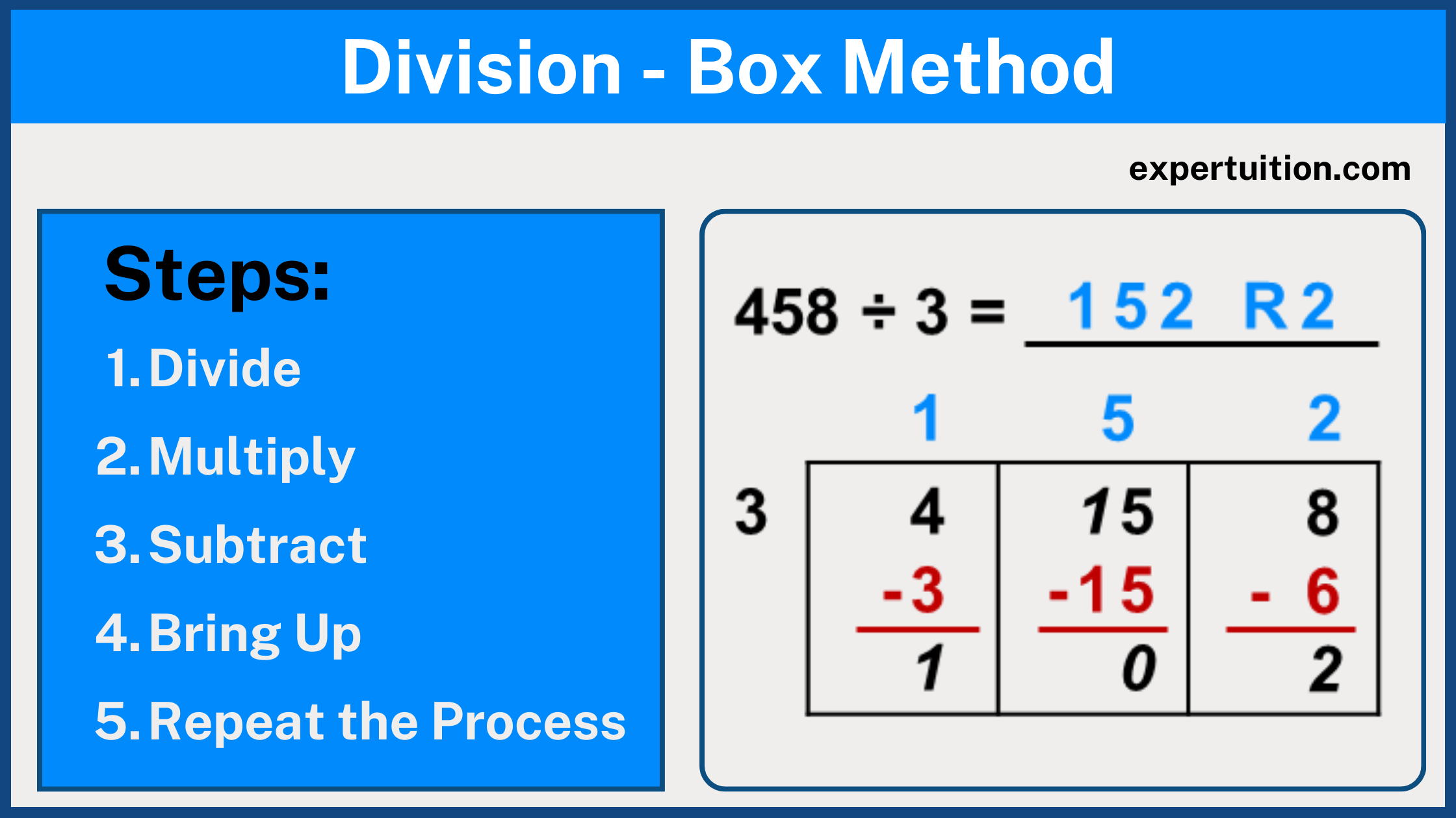 The Box Method Division: A Visual Method For Long Division for Box Method For 5Th Grade Math