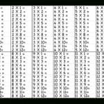 Times Table – 2 12 Worksheets – 1, 2, 3, 4, 5, 6, 7, 8, 9, 10, 11 For Free Multiplication Times Table Worksheets