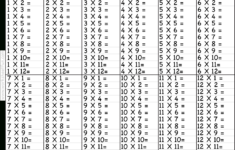 Times Table – 2-12 Worksheets – 1, 2, 3, 4, 5, 6, 7, 8, 9, 10, 11 for Free Multiplication Times Table Worksheets