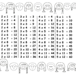 Times Table Chart – 2, 3, 4, 5 / Free Printable Worksheets Inside Multiplication By 2 3 4 5 Worksheets