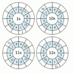 Times Table Worksheet Circles 1 To 12 Times Tables Pertaining To Multiplication Facts 1 12 Worksheets
