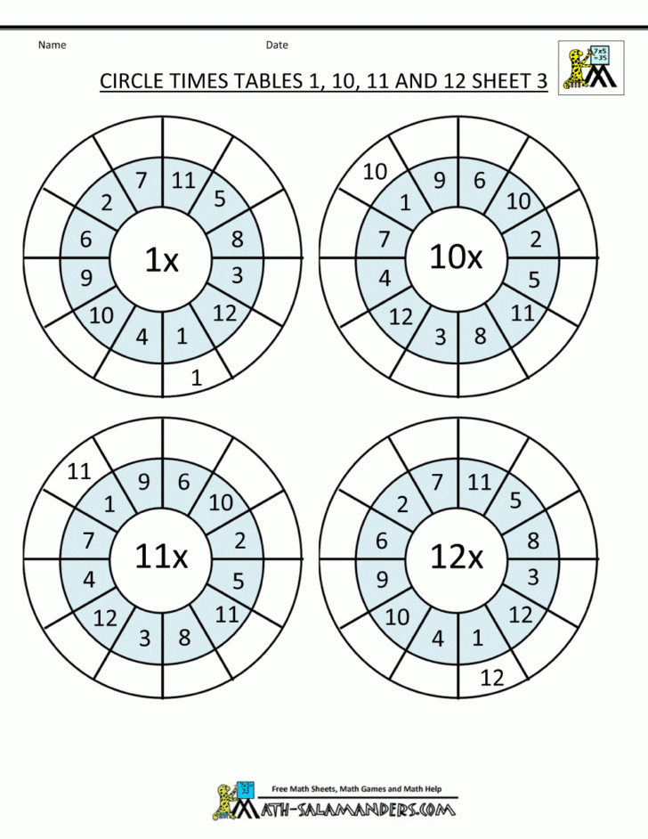 Multiplication Facts 1 12 Worksheets
