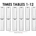 Times Tables 1 12 [Free Printable Pdf] Pertaining To Multiplication Table Worksheet 1 12