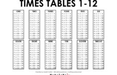 Times Tables 1-12 [Free Printable Pdf] pertaining to Multiplication Table Worksheet 1 12