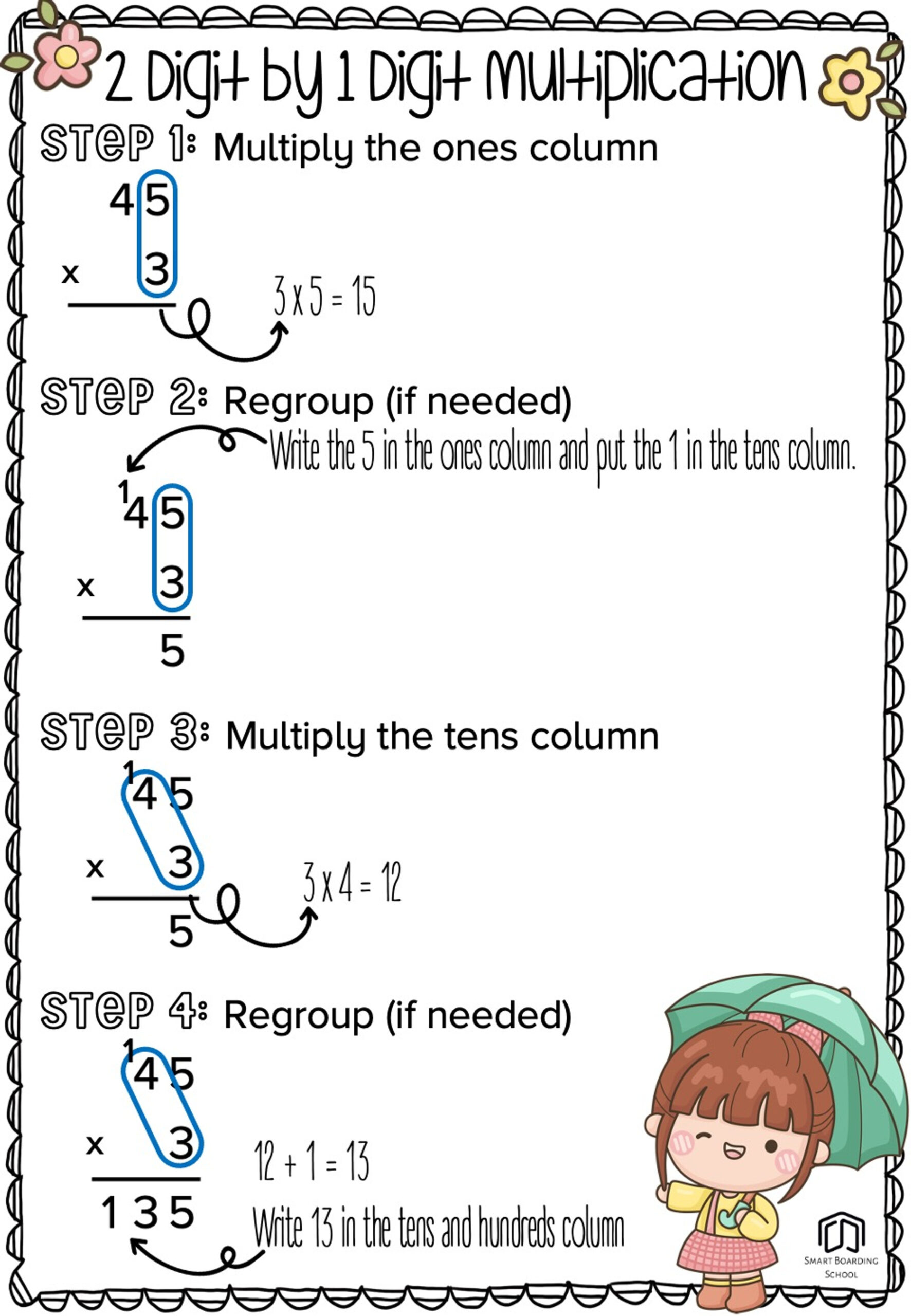 Two Digitone Digit Multiplication Anchor Chart within Two-Digit By One-Digit Multiplication Worksheets Anchor Chart