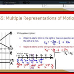 U2Ws5: Multiple Representations Of Motion Problem 7 Solution With Equations Inside Unit 2 Worksheet 5 Multiple Representations Of Motion Answers