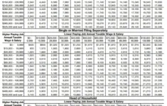 W4 Form Generator - Thepaystubs throughout Irs Multiple Jobs Worksheet