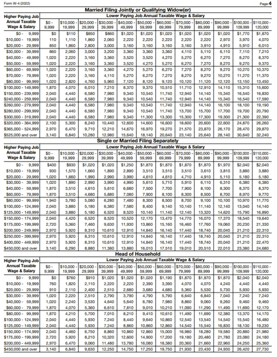 W4 Form Generator - Thepaystubs throughout Irs Multiple Jobs Worksheet