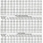 W4 Form Generator   Thepaystubs Within Multiple Jobs Worksheet W4