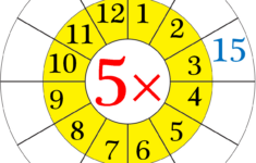 Worksheet On Multiplication Table Of 5 | Word Problems On 5 Times within Multiplication by 5 Worksheet