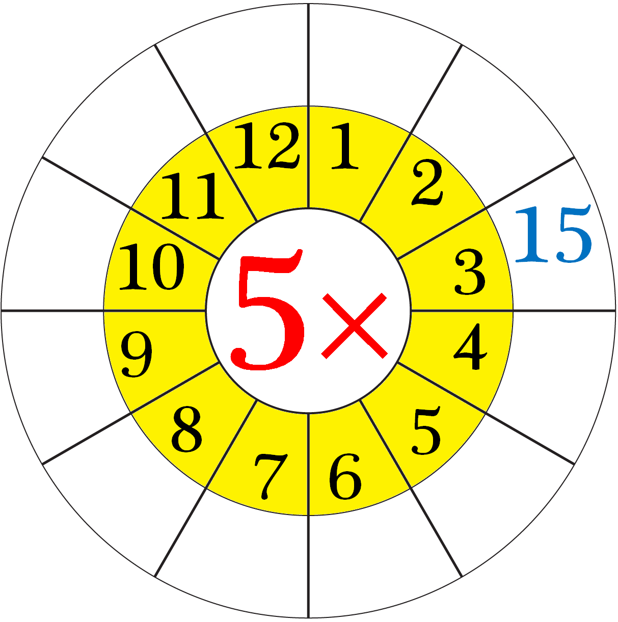 Worksheet On Multiplication Table Of 5 | Word Problems On 5 Times within Multiplication of 5 Worksheets