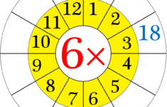 Worksheet On Multiplication Table Of 6 | Word Problems On 6 Times pertaining to Multiplication of 6 Worksheets